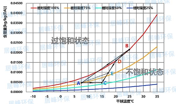 煙氣相變消白原理